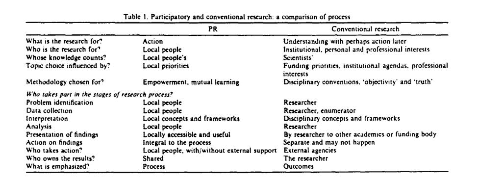 Participatory action research proposal